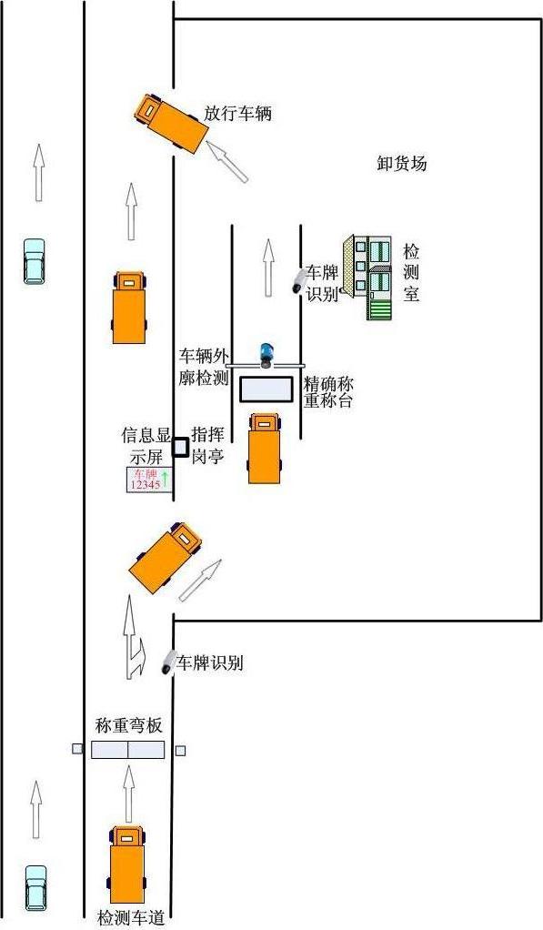 图一