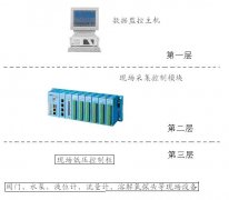 图一