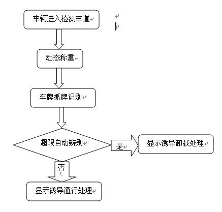 图一