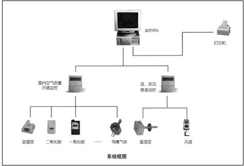 图一